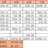 【木木】2021年9月理财收益：35646.6元