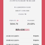 小目标挺香