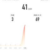 2021年5月12日：瑜伽41分钟