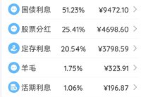 2021年6月理财收益：18490.07