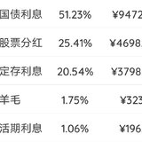 2021年6月理财收益：18490.07