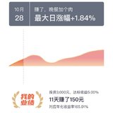 【小花】快车就是快！快车第1期达标5%！爱了爱了！