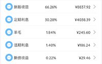 2022年12月理财收益：13337.61