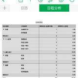 苹果日历分析