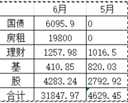 6.30记录