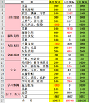 6月总结&7月预算