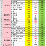 6月总结&7月预算