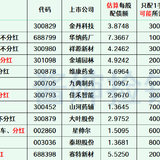 2023年最新待发转债清单 0503