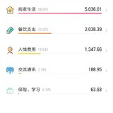 7月总结&8月预算