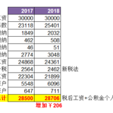 科普  | 这个数字变化影响着每个人的工资