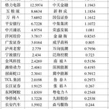 红利指数基金——深证红利指数