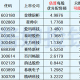 2023年最新待发转债清单 0115