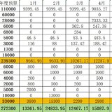 2024年7月总结&8月预算