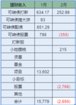 2月理财收入负数