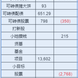 2月理财收入负数