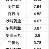 3只中药ETF正在发行，中药的风要吹起来了吗？