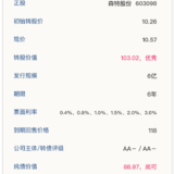 森特转债12月19日申购，建议申购★★★★