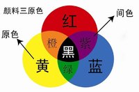 我的衣品进阶之路