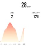 8月22日:瑜伽28分钟