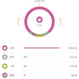 人情是大头