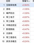 科蓝赛龙日内  天路盘中做T