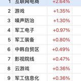 科蓝赛龙日内  天路盘中做T