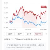 全明星计划，创新高了！