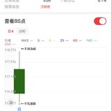 卖出第30支晶澳转债盈利175.9元