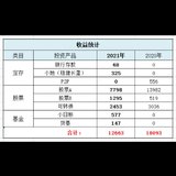 2021年理财收益盘点