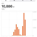 12.8打卡:1万步