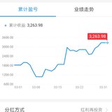 止盈国泰食品，最高收益25%