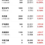 【2020.2.21】股票基金今日收益+5000