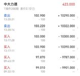 卖出变卖入的苦，谁懂。