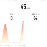 12月14日：瑜伽45分钟
