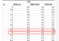 两套，目前各占一种