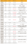 TS的2016账本盘点，节省4%，收入减少22%