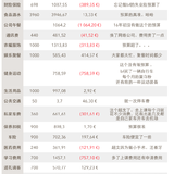 TS的2016账本盘点，节省4%，收入减少22%