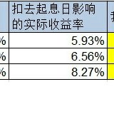 子期攒钱技巧3：玩转小她之这样攒钱年化10%