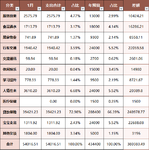 【木木】2024年1月支出：54016.51元