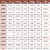 【木木】2024年1月支出：54016.51元