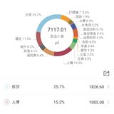 4月总结&5月预算