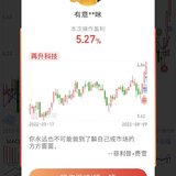 止盈  再升科技  获利5%多