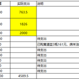 春节预算将近13000