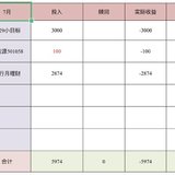 2021.7第一期理财记录： 投入5974，收益0