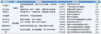 警惕军工的Deep套牢时刻