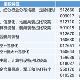 警惕军工的Deep套牢时刻