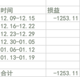 #年末攒钱大作战# 【Y_S】每周收益vs每周花销--第2周