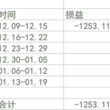 #年末攒钱大作战# 【Y_S】每周收益vs每周花销--第2周