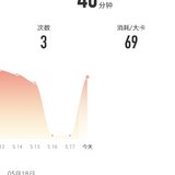 2022年5月18日：瑜伽40分钟