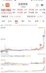 【每日基金播报】7-2，震荡调整～创业板领跌～